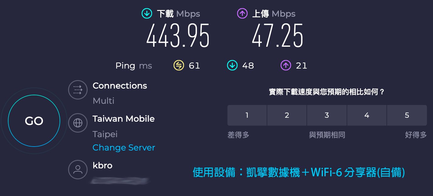 台北市中山區/500MB